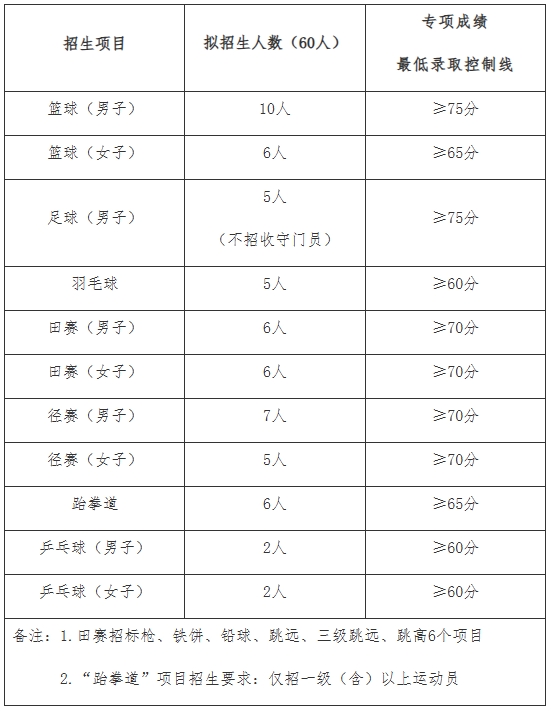 png 石河子大学.png